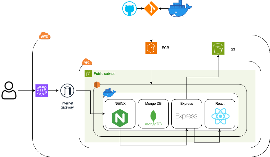 Reflective 시스템 아키텍처